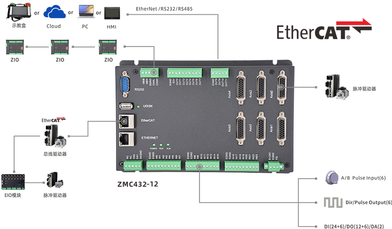 ZMC432-12架构图.jpg