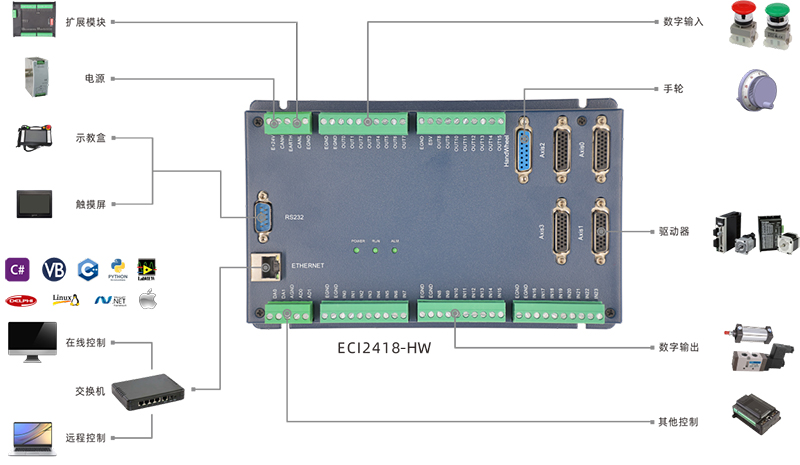 ECI2418架构图.jpg