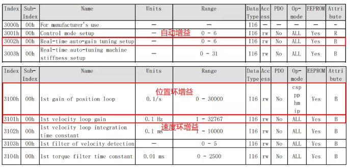 運(yùn)動(dòng)控制