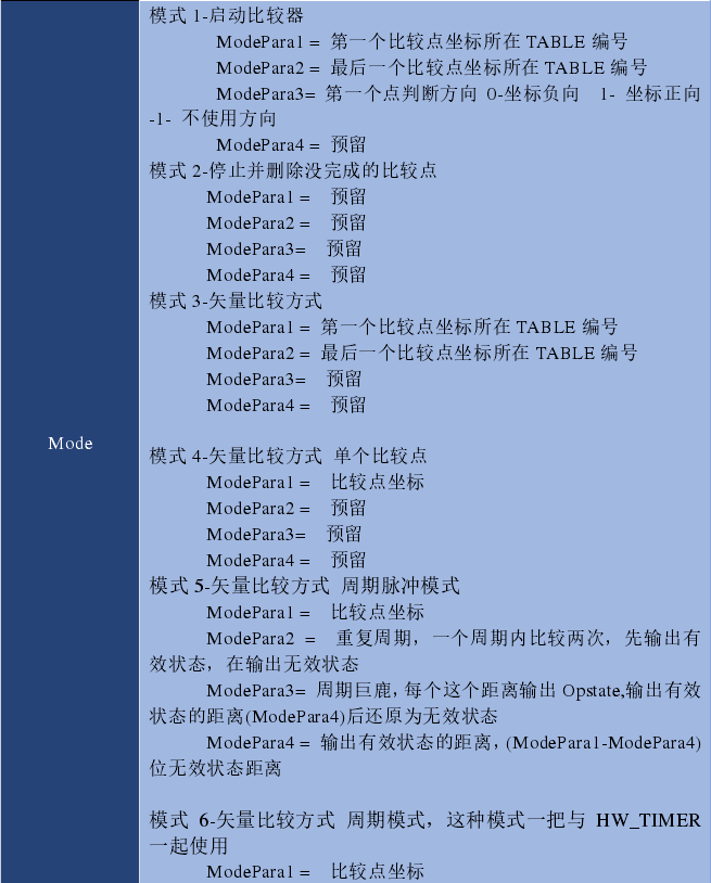 運(yùn)動(dòng)控制