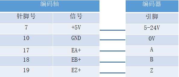 運(yùn)動(dòng)控制