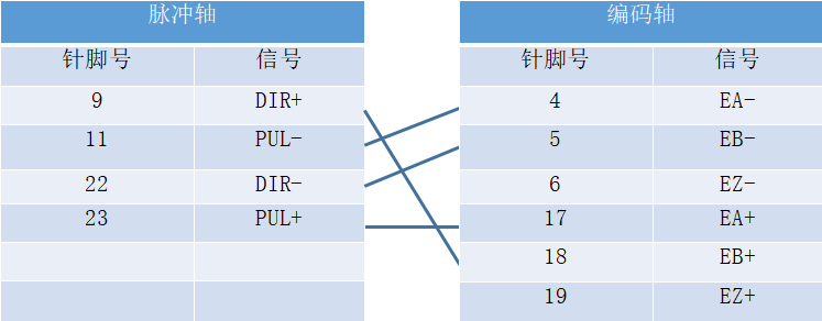 運(yùn)動(dòng)控制