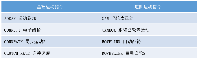 運動控制