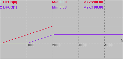 運動控制
