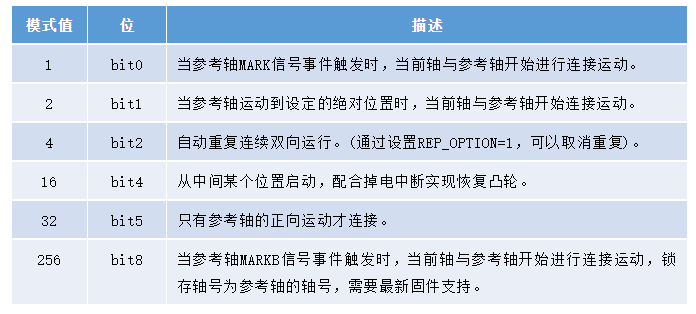 運動控制