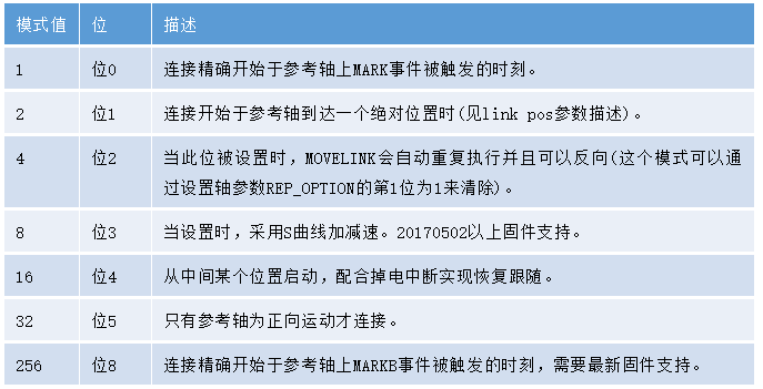 運動控制