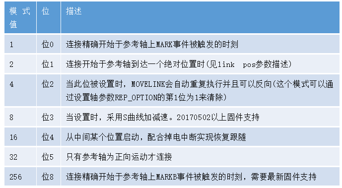 運動控制
