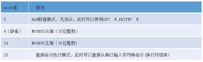 運(yùn)動(dòng)控制