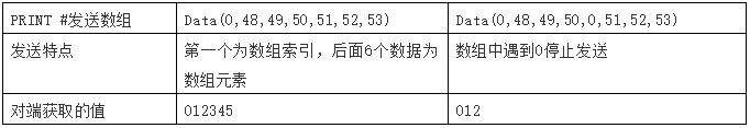運(yùn)動(dòng)控制
