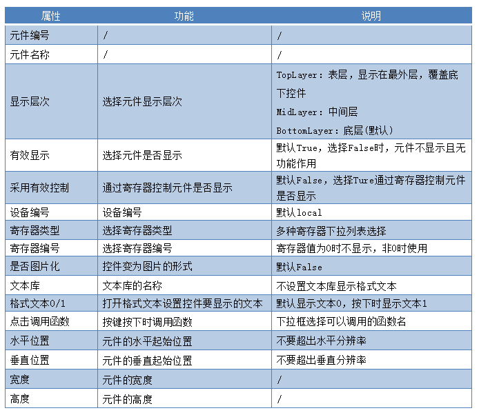 運(yùn)動(dòng)控制