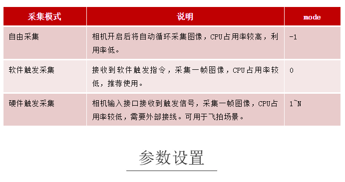 運(yùn)動(dòng)控制