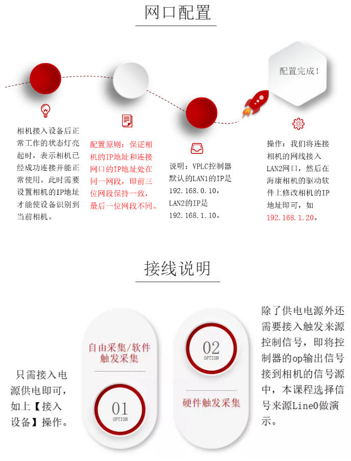 運(yùn)動(dòng)控制
