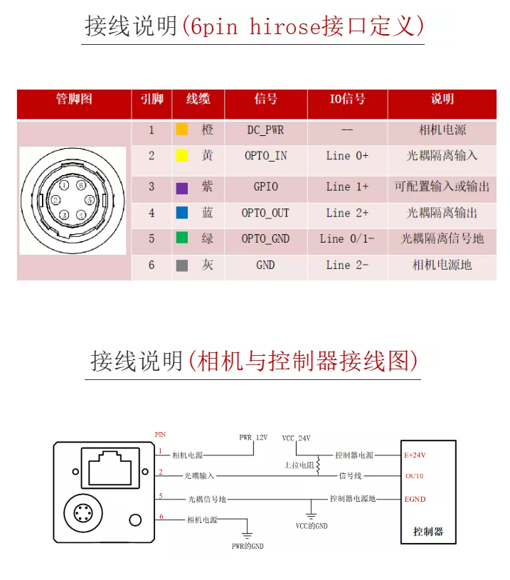 运动控制