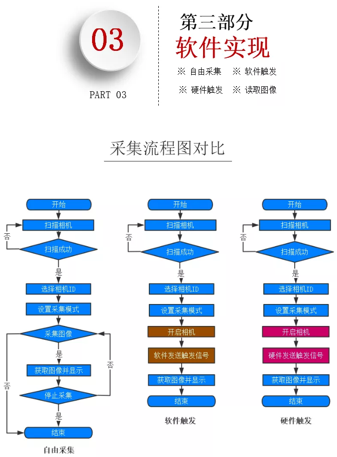 運(yùn)動(dòng)控制