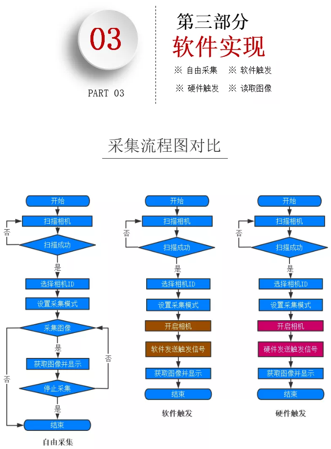 运动控制