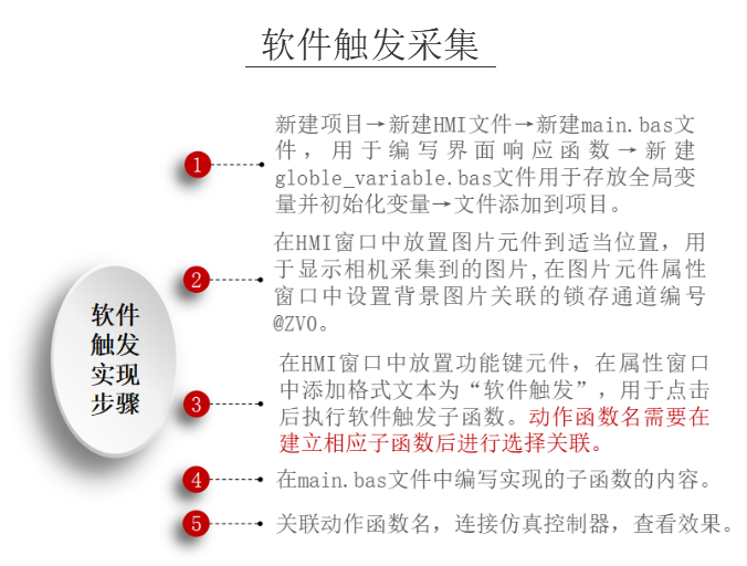 運(yùn)動(dòng)控制