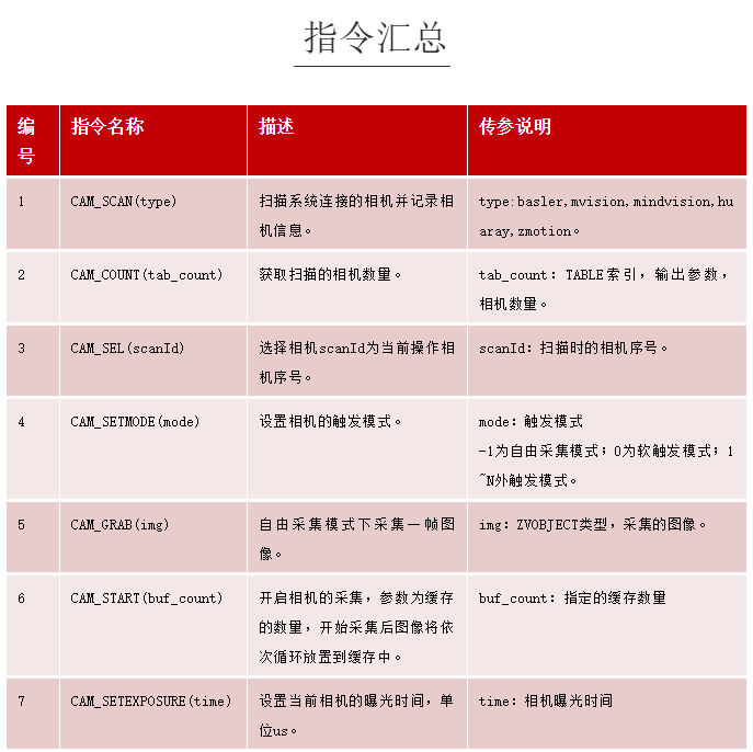 運(yùn)動(dòng)控制