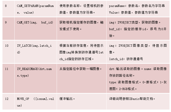 運(yùn)動(dòng)控制