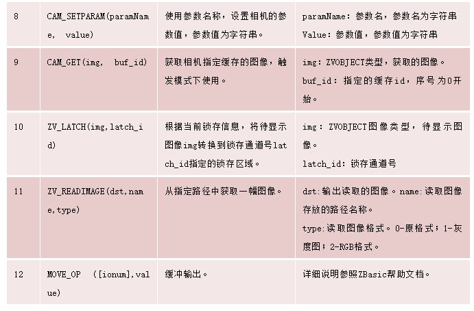 运动控制