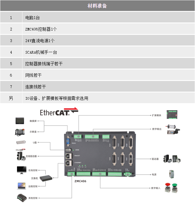 運(yùn)動(dòng)控制