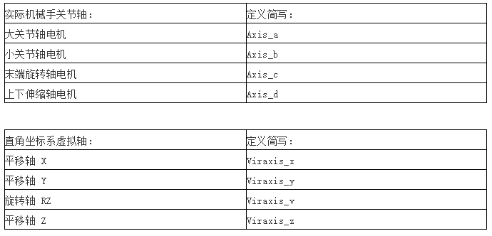 運(yùn)動(dòng)控制