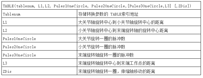 運(yùn)動(dòng)控制