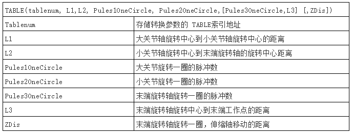 运动控制