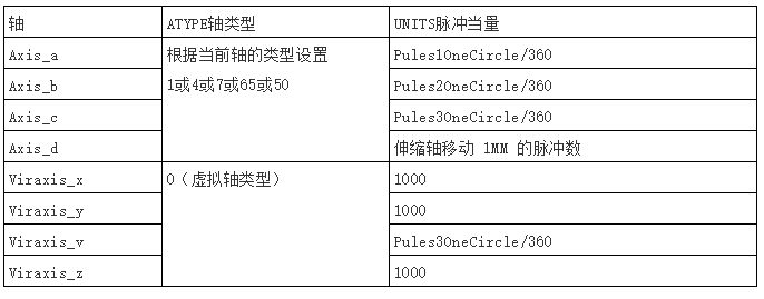 運(yùn)動(dòng)控制