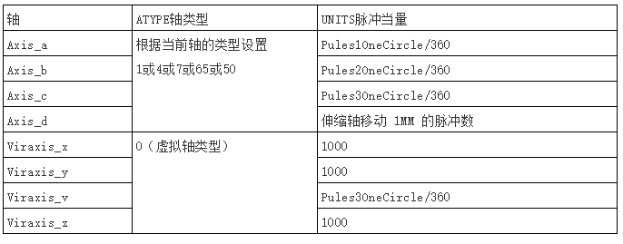 运动控制