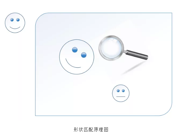 运动控制 运动控制