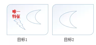 运动控制 运动控制