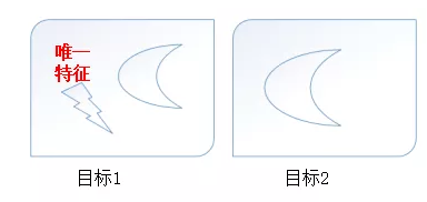 运动控制