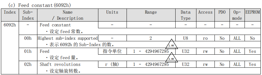 運(yùn)動(dòng)控制