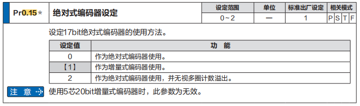 运动控制