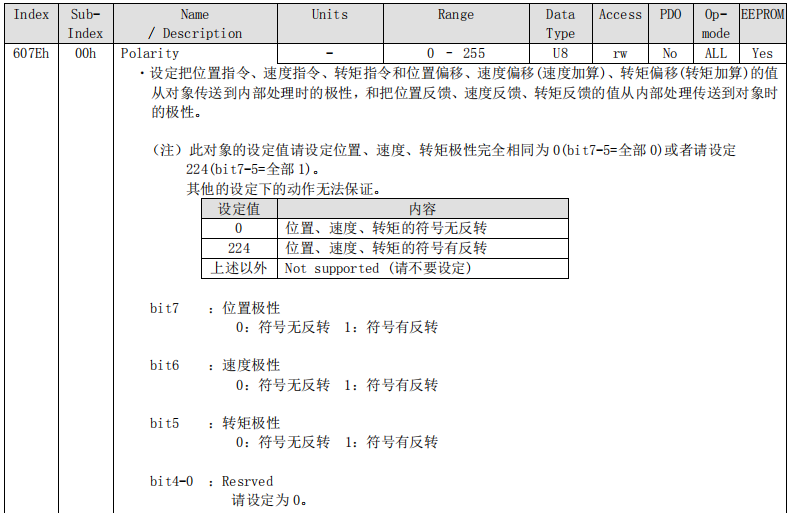 运动控制