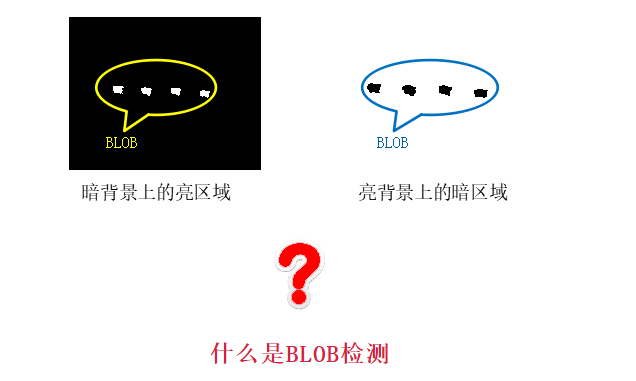 運(yùn)動(dòng)控制