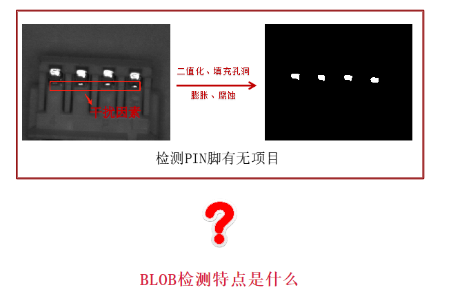 運(yùn)動(dòng)控制