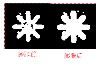 運(yùn)動(dòng)控制