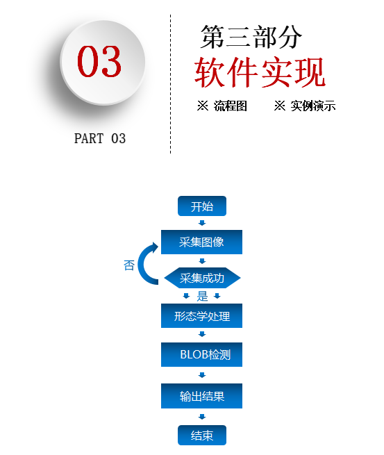 運(yùn)動(dòng)控制