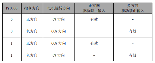 正运动技术