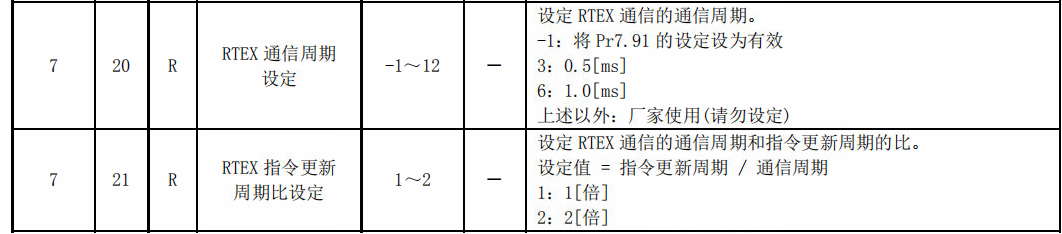 运动控制