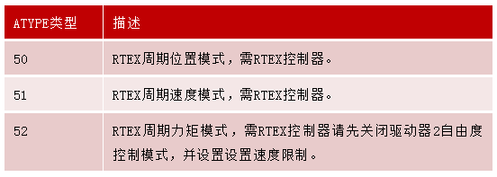 運(yùn)動控制