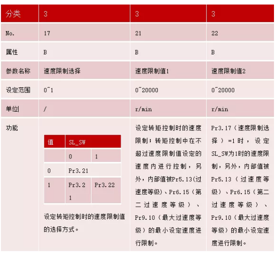 運(yùn)動控制