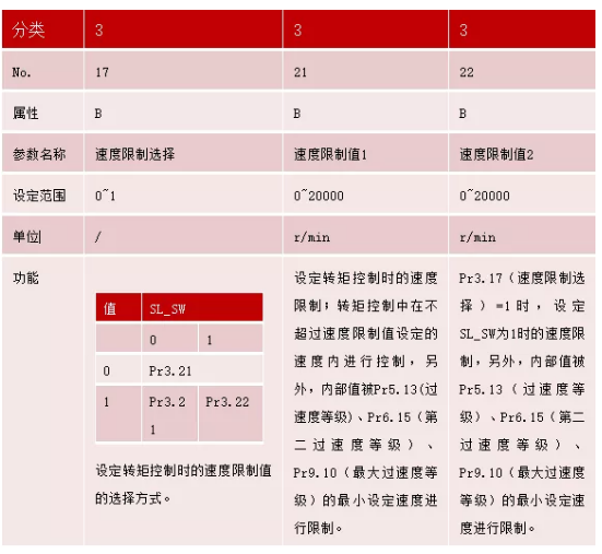 正运动技术