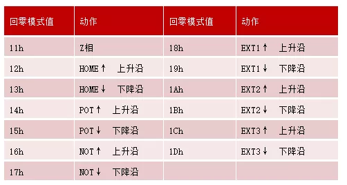 運(yùn)動控制