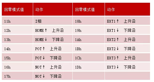 正运动技术