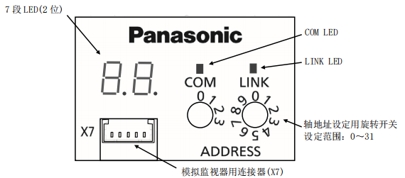 運(yùn)動控制