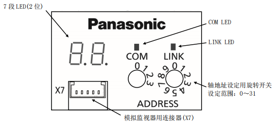 运动控制