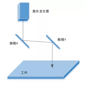 激光