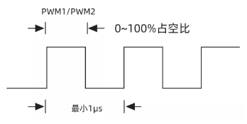 激光